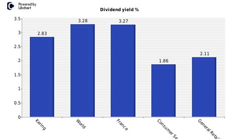 kering group stock|kering dividend yield.